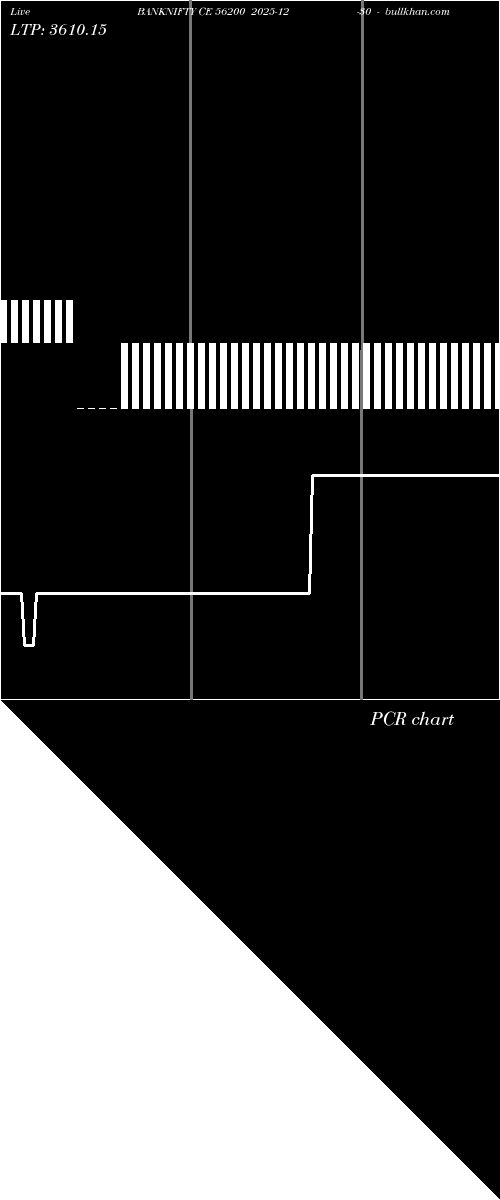  option chart BANKNIFTY CE 56200 2025-12-30 