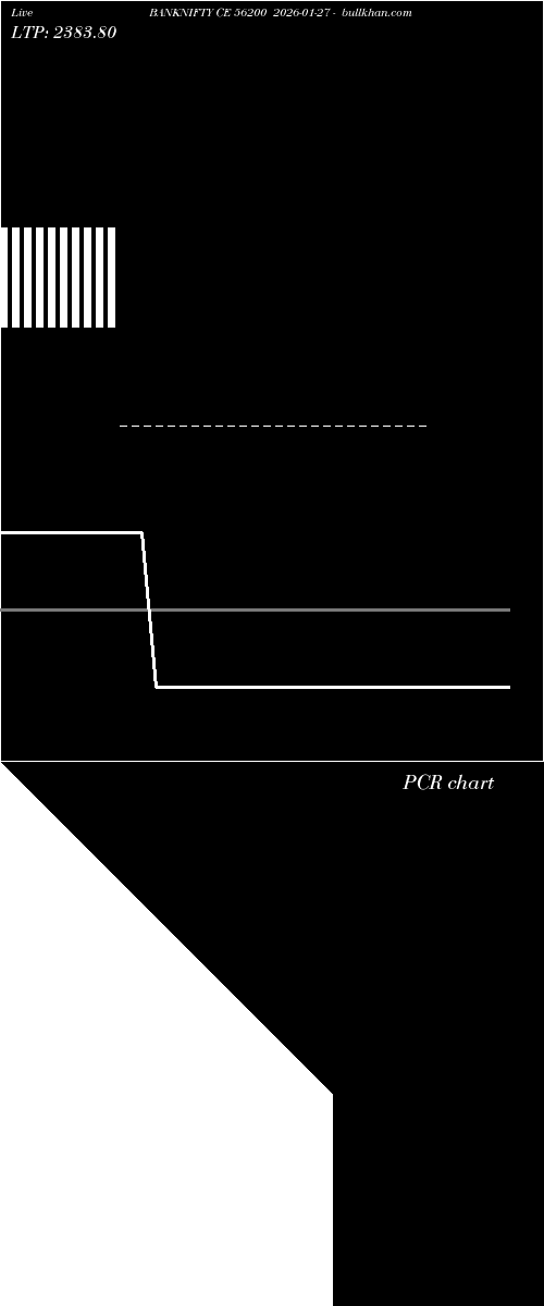  option chart BANKNIFTY CE 56200 2026-01-27 
