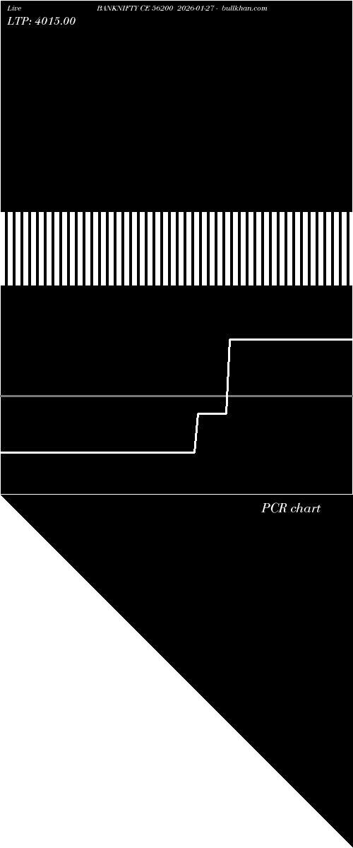  option chart BANKNIFTY CE 56200 2026-01-27 