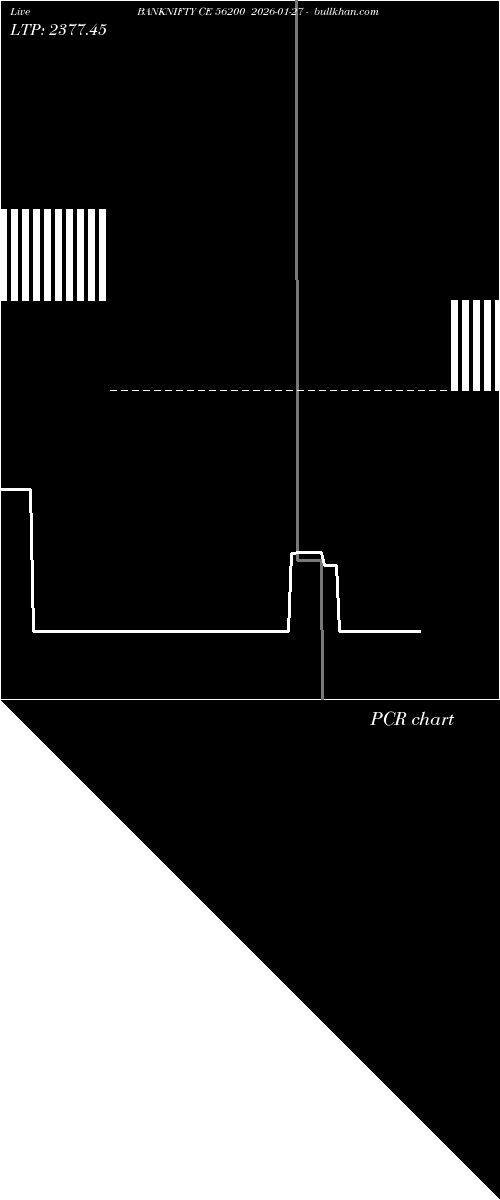  option chart BANKNIFTY CE 56200 2026-01-27 