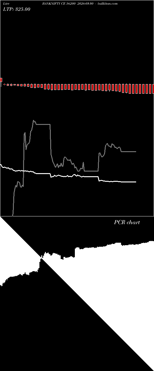  option chart BANKNIFTY CE 56200 2026-03-30 