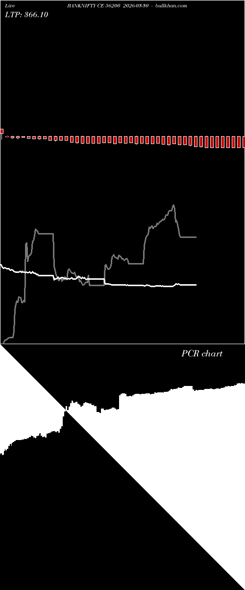  option chart BANKNIFTY CE 56200 2026-03-30 