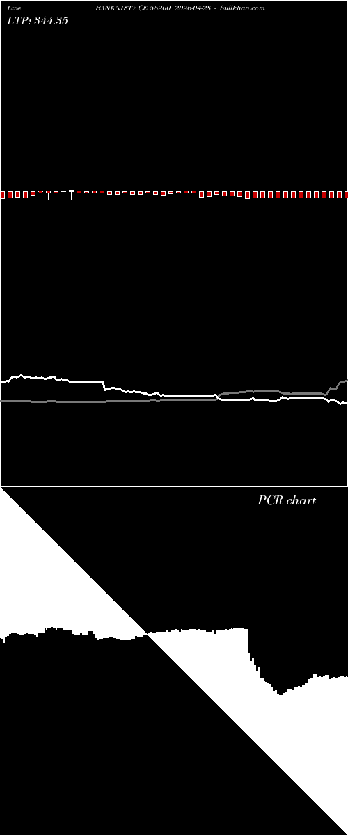  option chart BANKNIFTY CE 56200 2026-04-28 