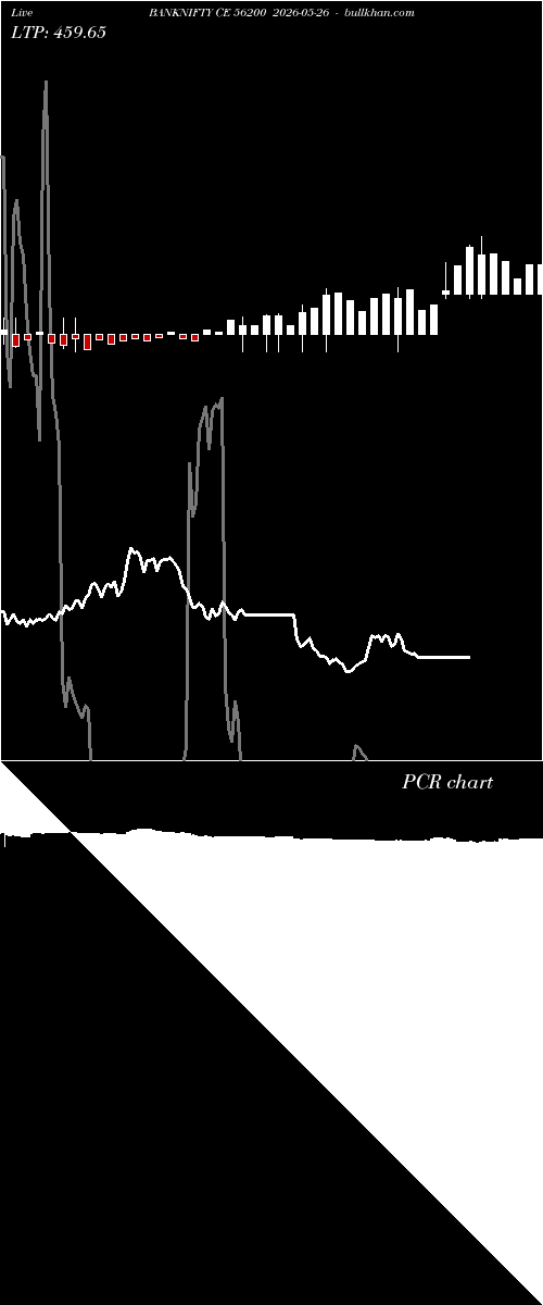  option chart BANKNIFTY CE 56200 2026-05-26 