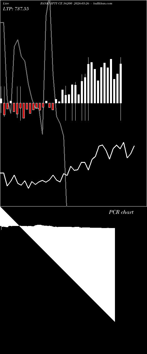  option chart BANKNIFTY CE 56200 2026-05-26 