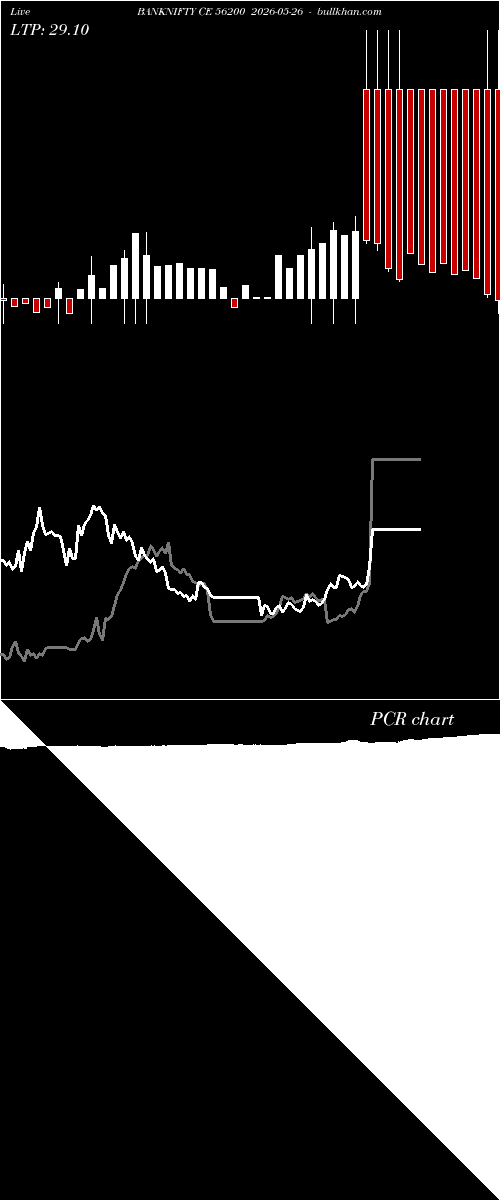  option chart BANKNIFTY CE 56200 2026-05-26 