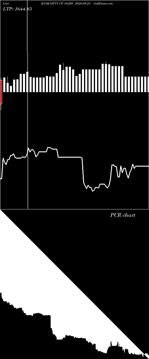  option chart BANKNIFTY CE 56200 2026-08-25 
