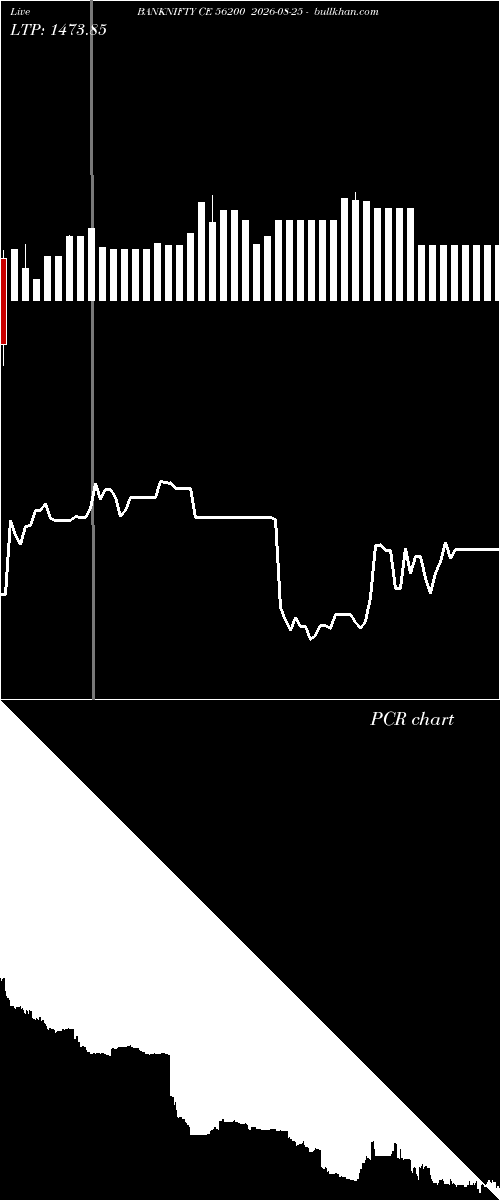  option chart BANKNIFTY CE 56200 2026-08-25 