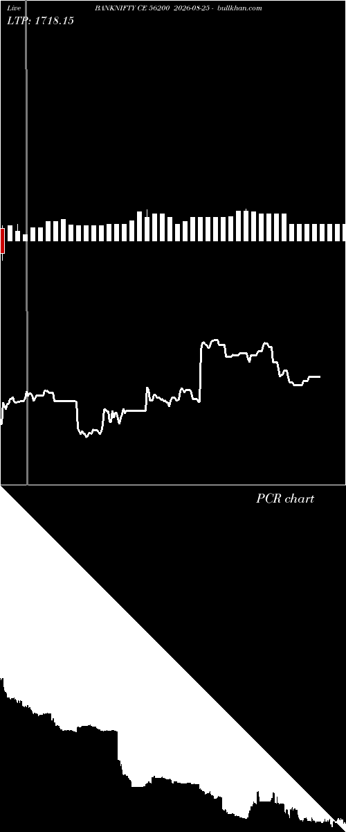  option chart BANKNIFTY CE 56200 2026-08-25 