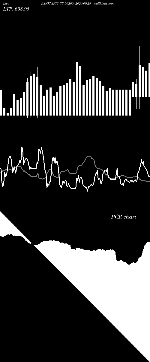  option chart BANKNIFTY CE 56200 2026-09-29 