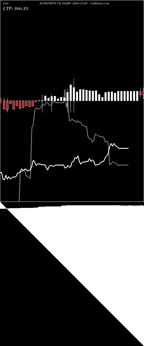  option chart BANKNIFTY CE 56200 2026-11-23 