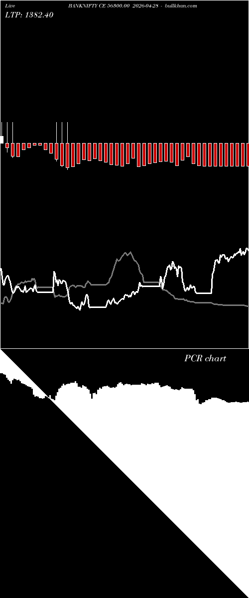  option chart BANKNIFTY CE 56300.00 2026-04-28 