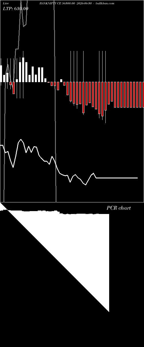  option chart BANKNIFTY CE 56300.00 2026-06-30 