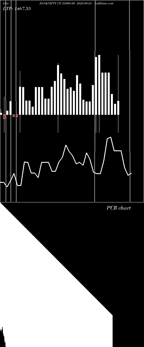  option chart BANKNIFTY CE 56300.00 2026-08-25 