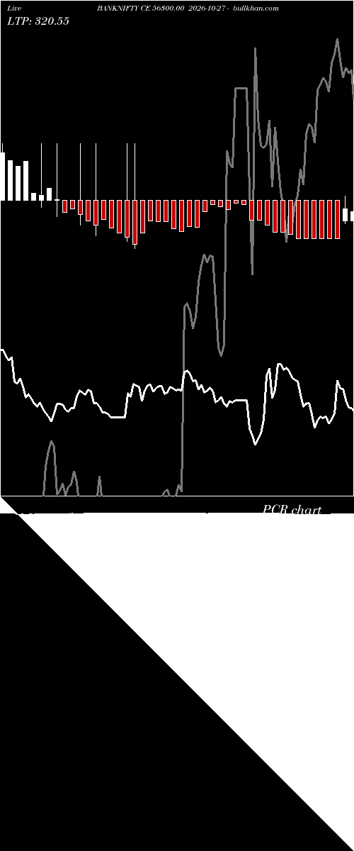 option chart BANKNIFTY CE 56300.00 2026-10-27 