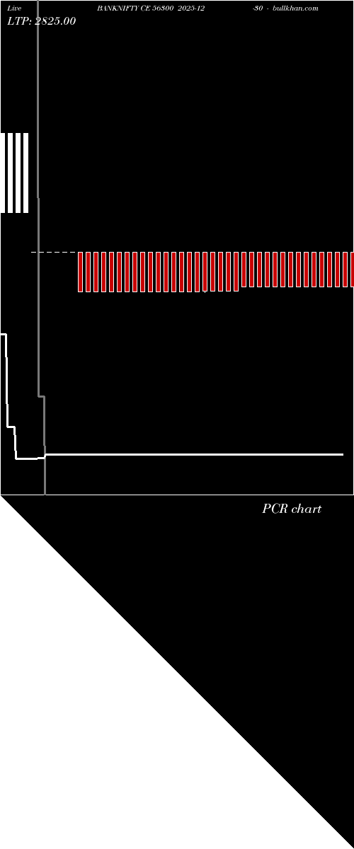  option chart BANKNIFTY CE 56300 2025-12-30 