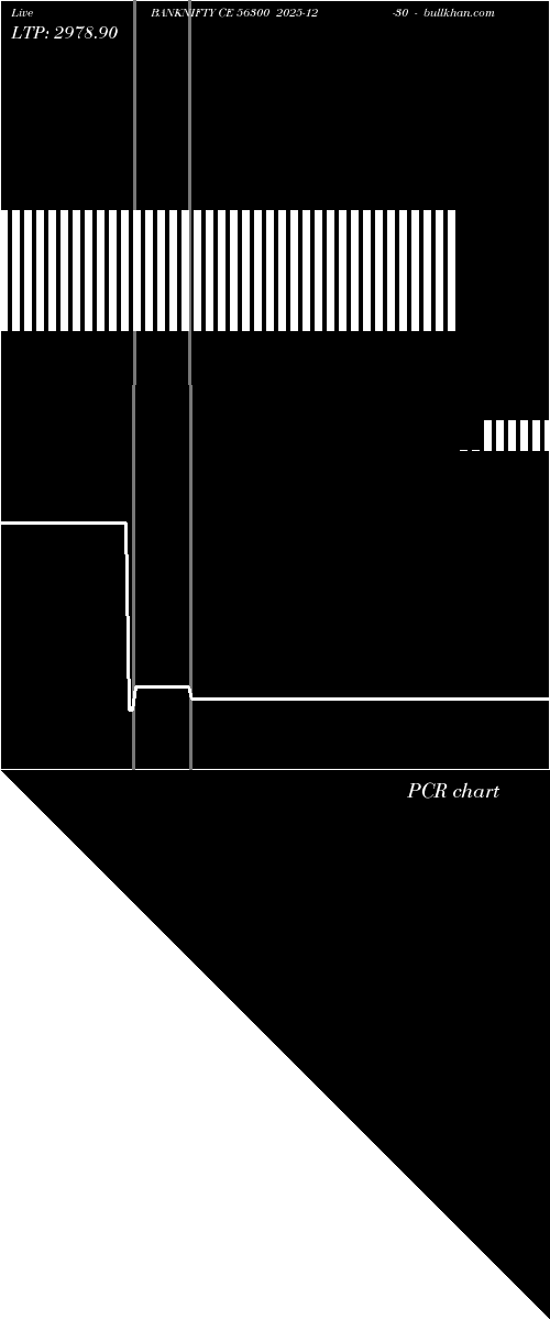  option chart BANKNIFTY CE 56300 2025-12-30 