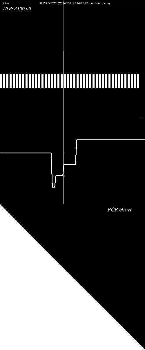  option chart BANKNIFTY CE 56300 2026-01-27 