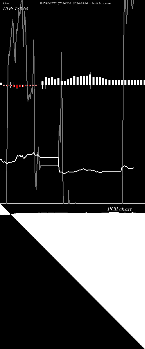  option chart BANKNIFTY CE 56300 2026-03-30 