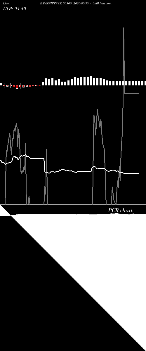  option chart BANKNIFTY CE 56300 2026-03-30 