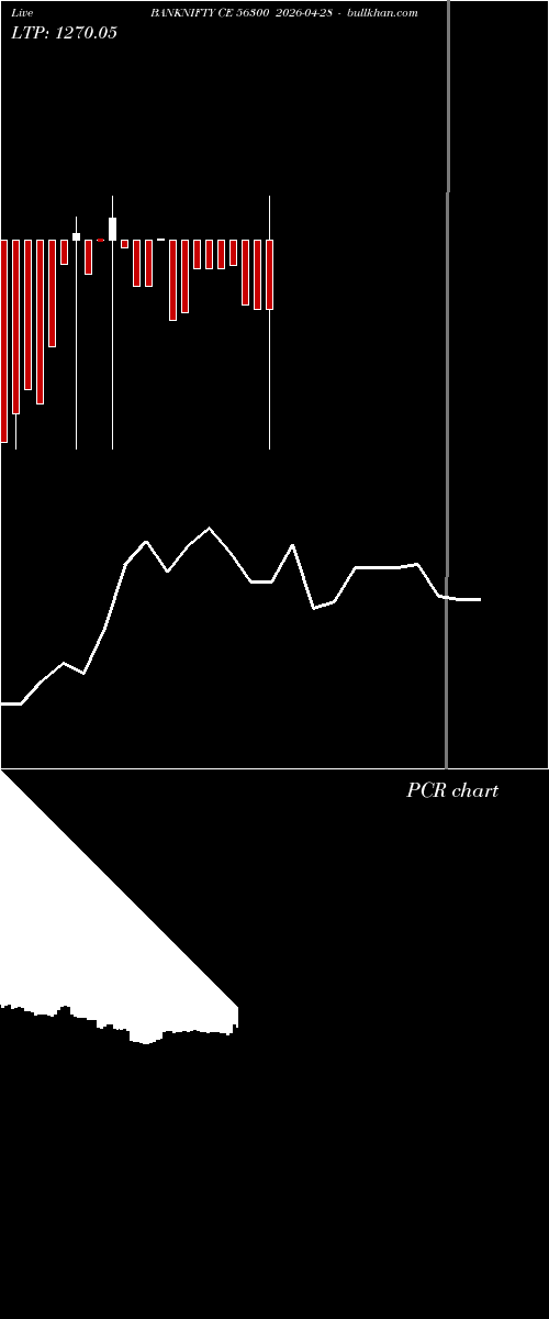  option chart BANKNIFTY CE 56300 2026-04-28 