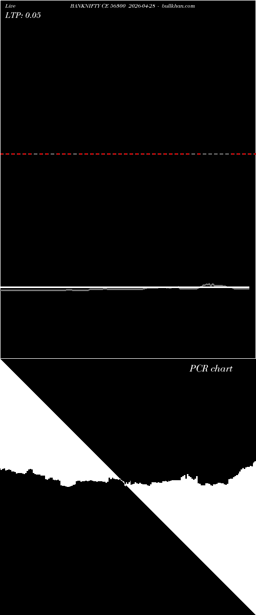  option chart BANKNIFTY CE 56300 2026-04-28 