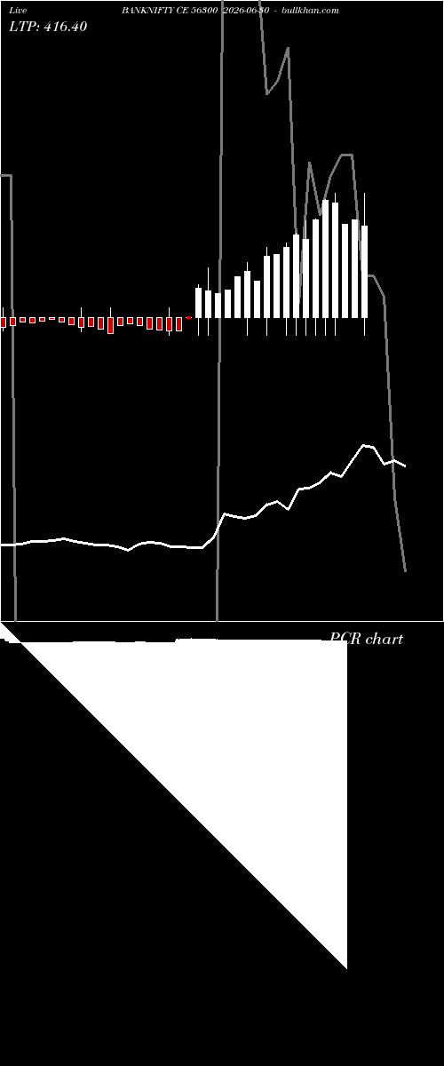  option chart BANKNIFTY CE 56300 2026-06-30 