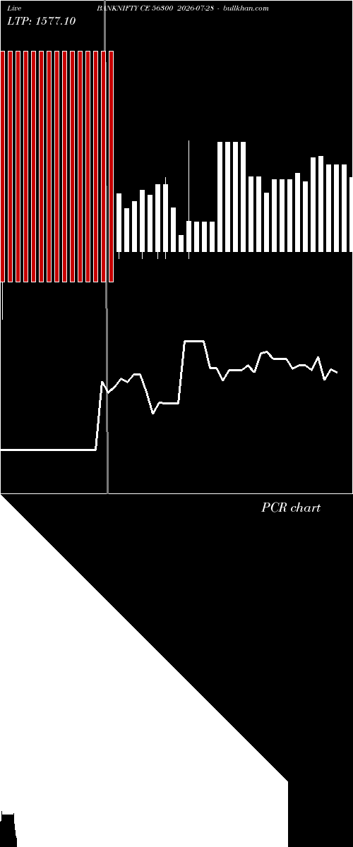  option chart BANKNIFTY CE 56300 2026-07-28 