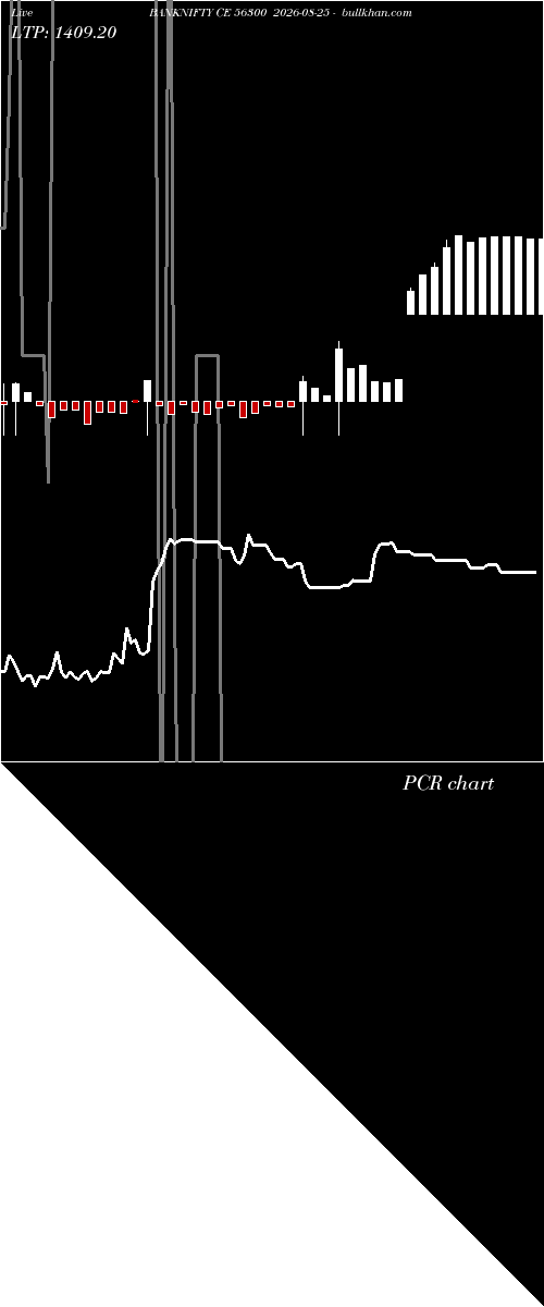  option chart BANKNIFTY CE 56300 2026-08-25 