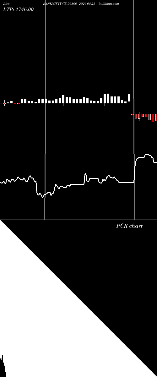  option chart BANKNIFTY CE 56300 2026-08-25 