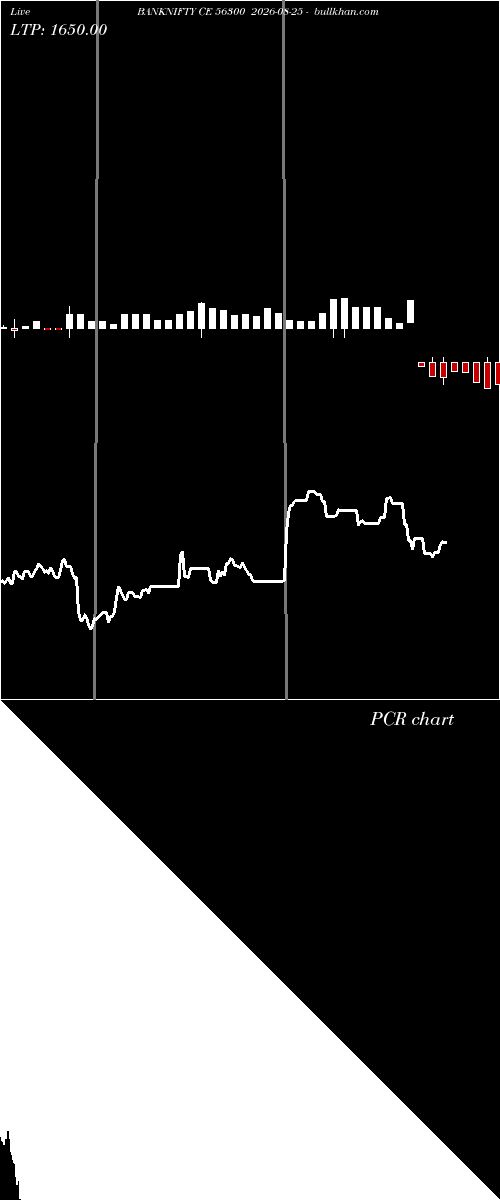  option chart BANKNIFTY CE 56300 2026-08-25 