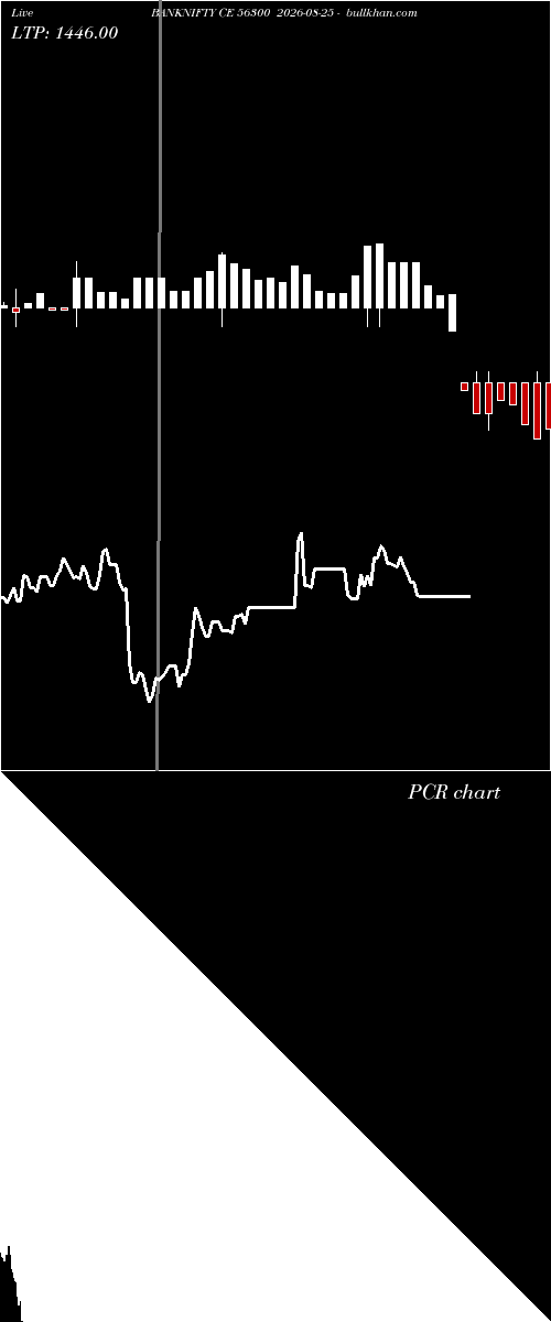  option chart BANKNIFTY CE 56300 2026-08-25 