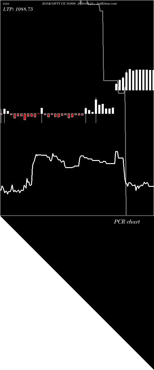  option chart BANKNIFTY CE 56300 2026-08-25 