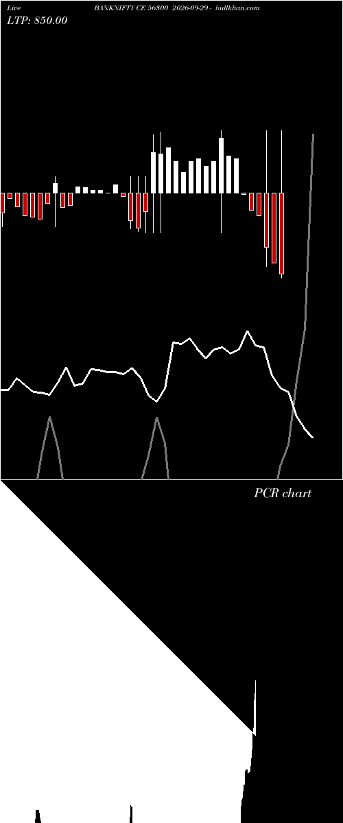  option chart BANKNIFTY CE 56300 2026-09-29 