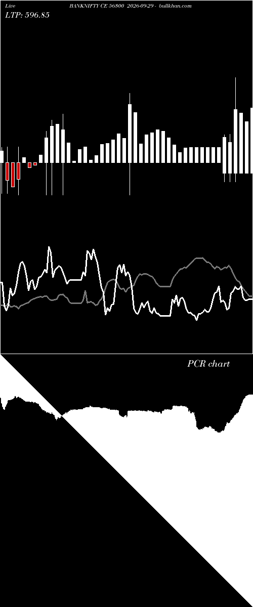  option chart BANKNIFTY CE 56300 2026-09-29 