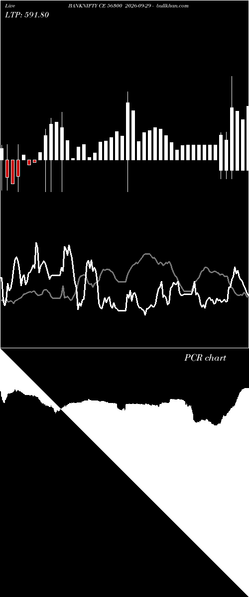  option chart BANKNIFTY CE 56300 2026-09-29 