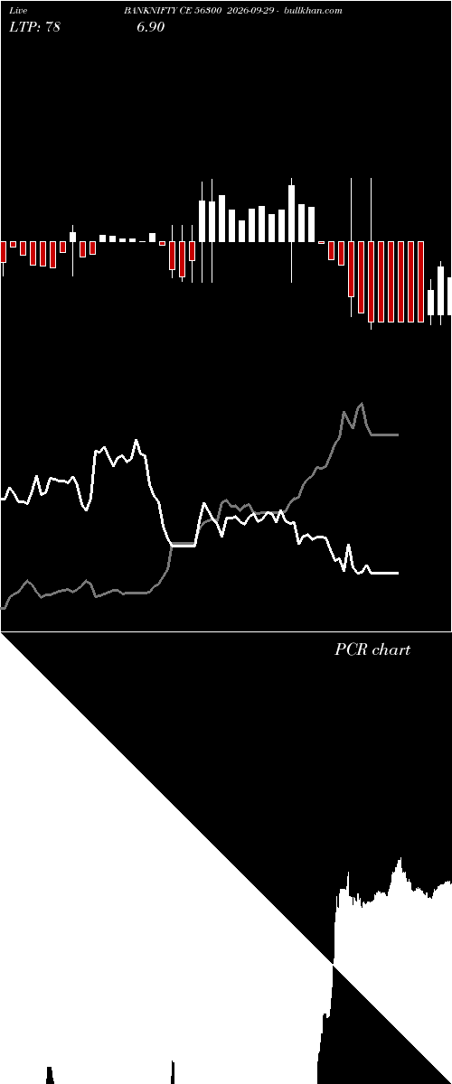  option chart BANKNIFTY CE 56300 2026-09-29 