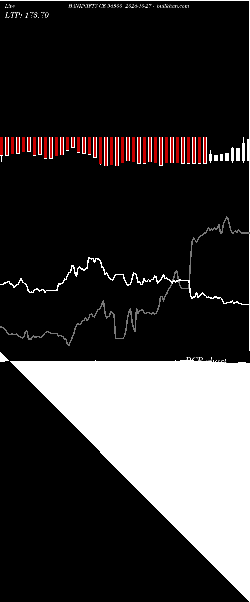  option chart BANKNIFTY CE 56300 2026-10-27 