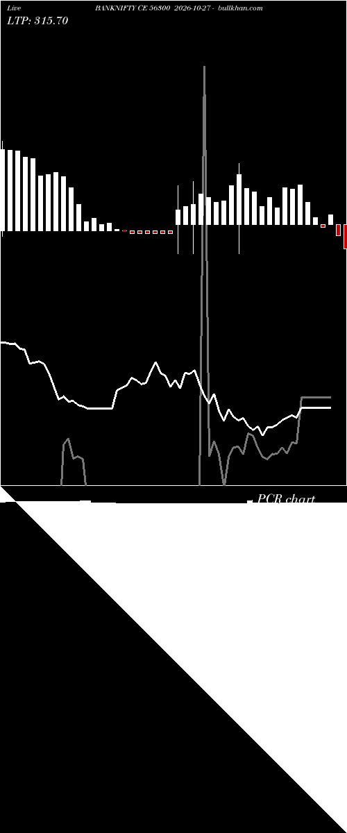  option chart BANKNIFTY CE 56300 2026-10-27 