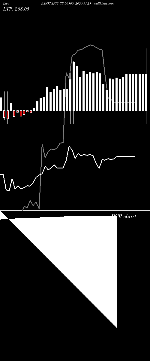  option chart BANKNIFTY CE 56300 2026-11-23 