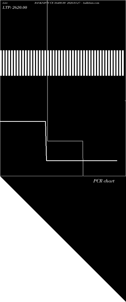  option chart BANKNIFTY CE 56400.00 2026-01-27 