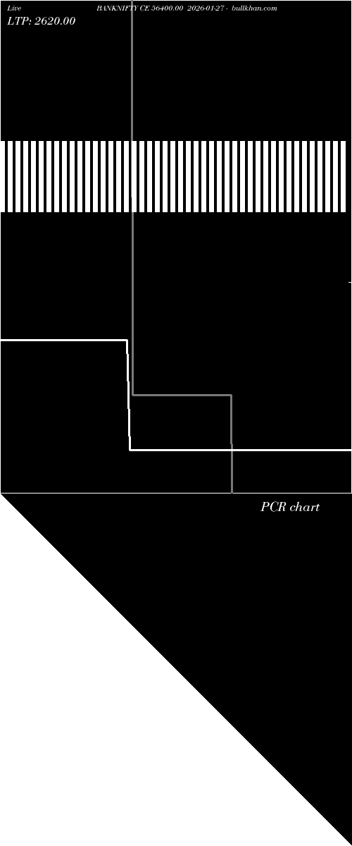  option chart BANKNIFTY CE 56400.00 2026-01-27 