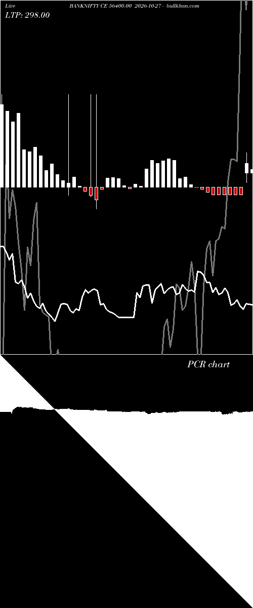  option chart BANKNIFTY CE 56400.00 2026-10-27 