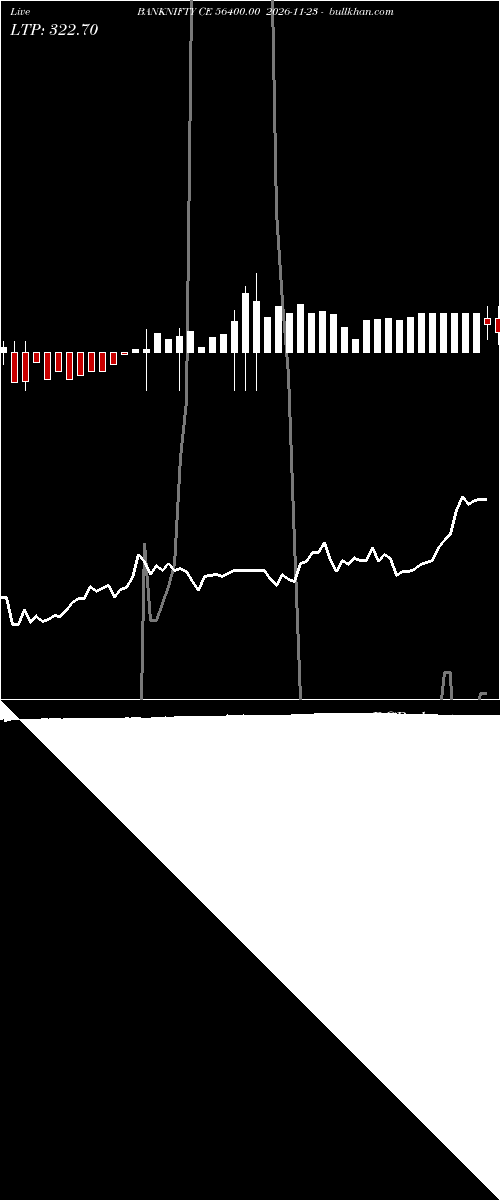  option chart BANKNIFTY CE 56400.00 2026-11-23 
