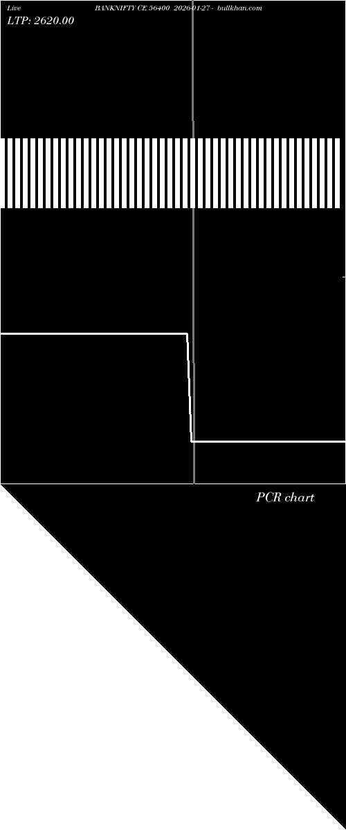  option chart BANKNIFTY CE 56400 2026-01-27 