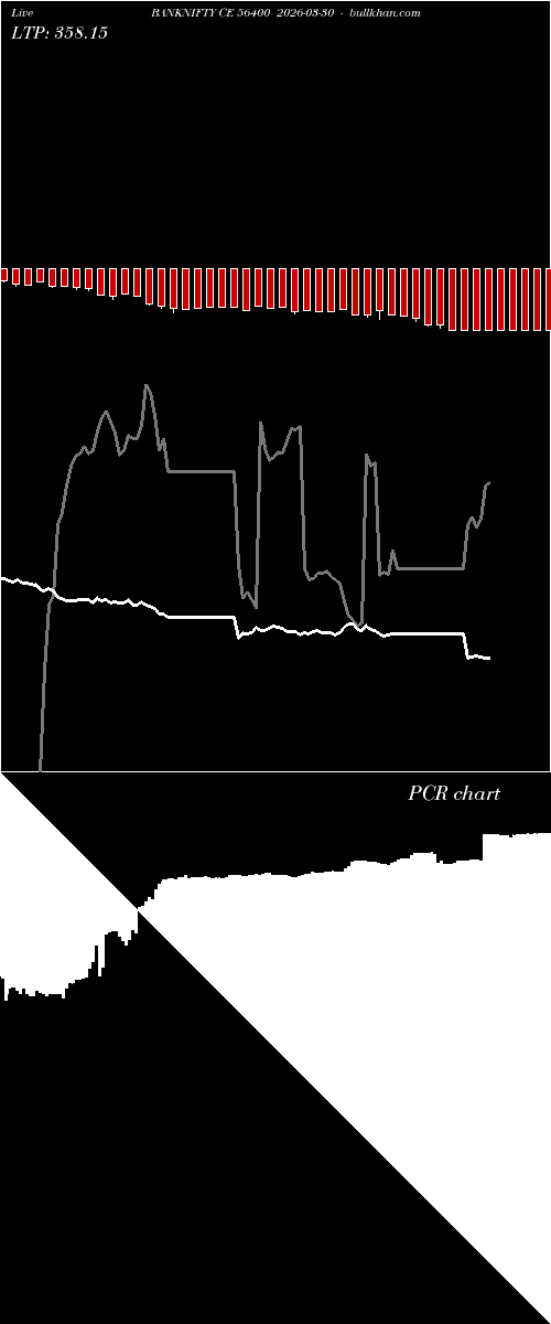  option chart BANKNIFTY CE 56400 2026-03-30 