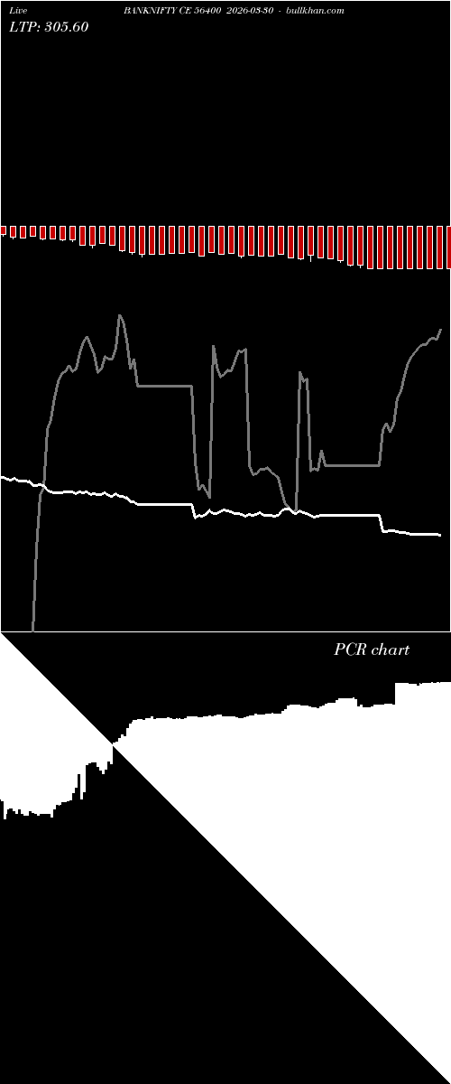  option chart BANKNIFTY CE 56400 2026-03-30 