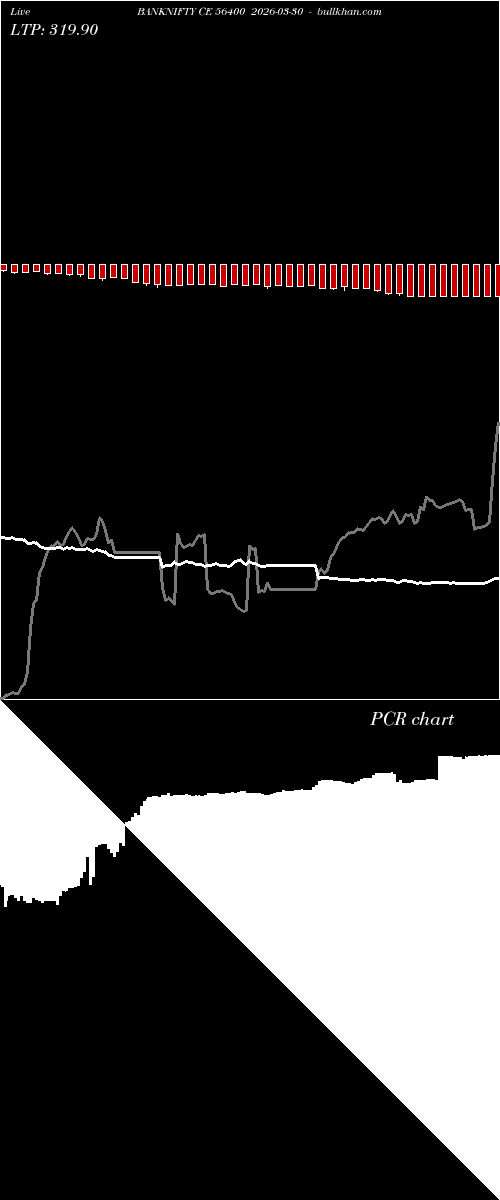  option chart BANKNIFTY CE 56400 2026-03-30 
