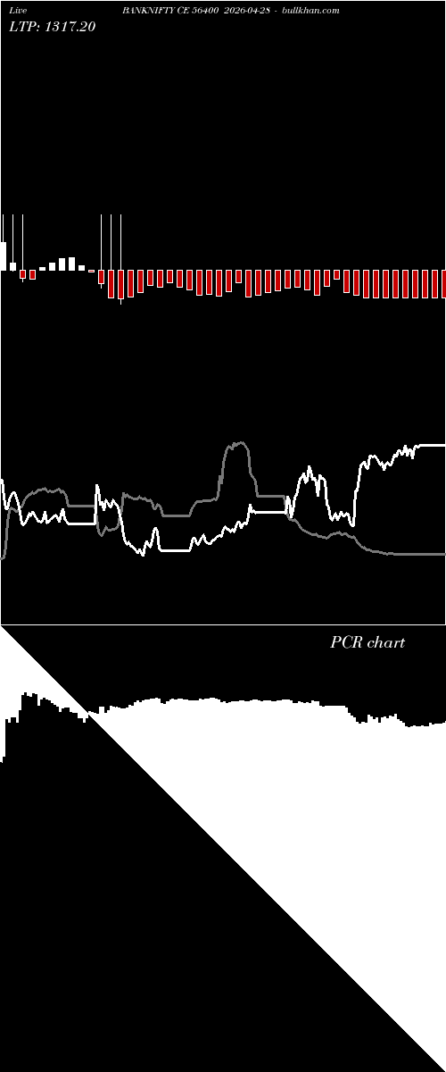  option chart BANKNIFTY CE 56400 2026-04-28 