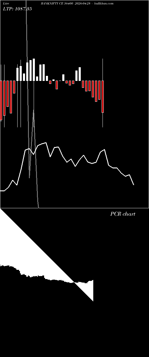  option chart BANKNIFTY CE 56400 2026-04-28 